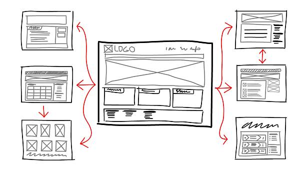 Hand-drawn website wireframe sketch with connected page mockups